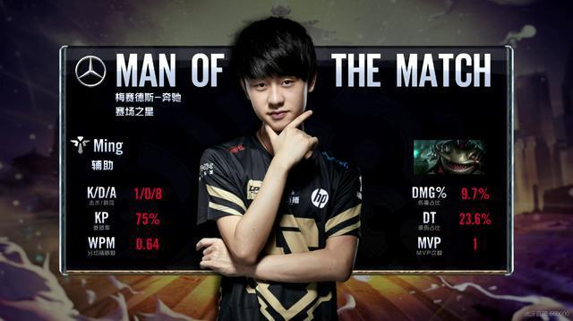 去努力的肯 去努力的肯