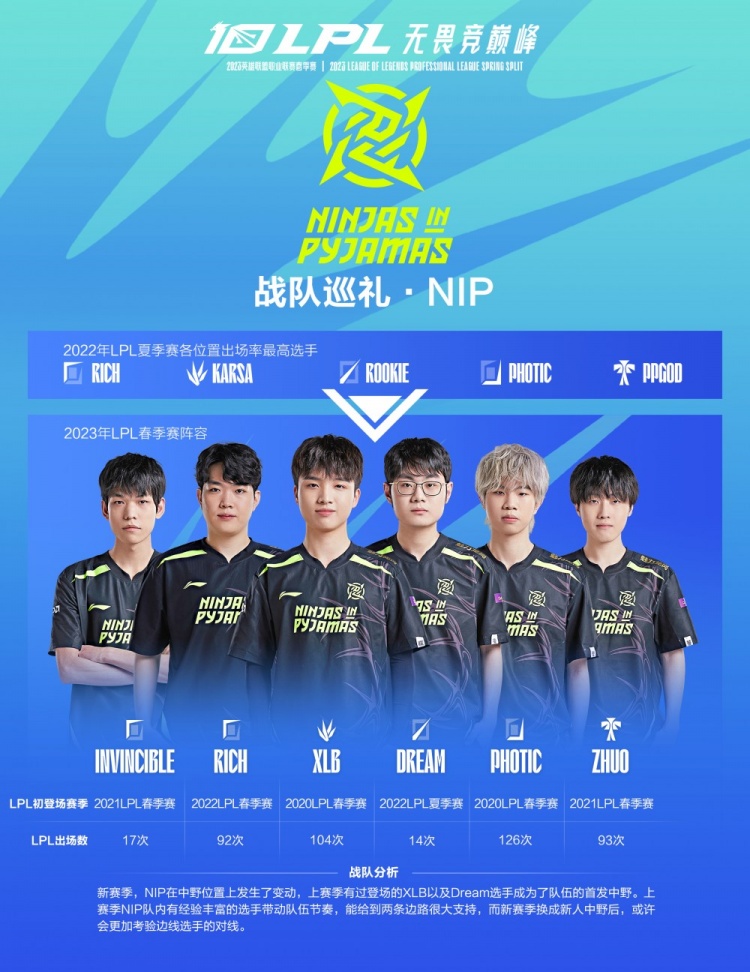 和球员配置 和球员配置